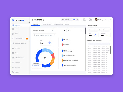 System Admin Dashboard design