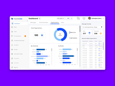 System Admin Dashboard design