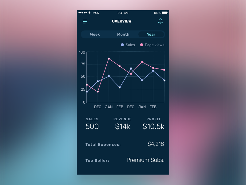 Data Visualization Concept chuckmcquilkin analytics data visualization data viz dataviz data app ui