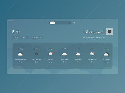 Weather - Iran Cities