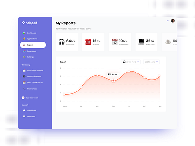 Holopod chart charts emoji report reports saas slack team ui uidesign ux ux design