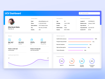 Dashboard dashboad dashboard ui design layout treasure data ui visualization