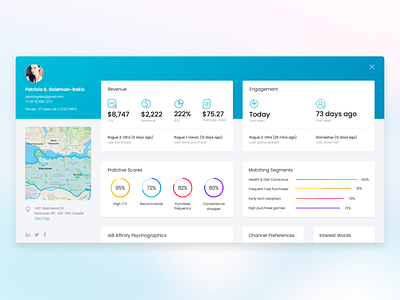 Dashboard Modal Exploration dashboard dashboard ui design layout ui visualization