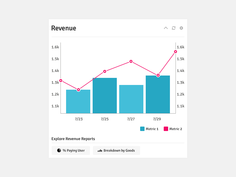 Revenue Graph graph d3 chart display dashboard