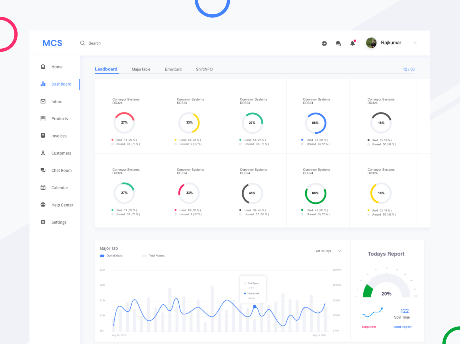 Minimal Dashboard Design by Retro Man on Dribbble