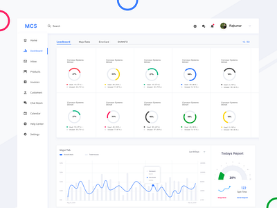 Minimal Dashboard Design