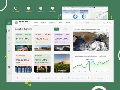 Redesigned the Dashboard for APWRIMS ap branding concept dashboard design flat graphic design green minimal redesigned remade tmc ui uiux user ux water