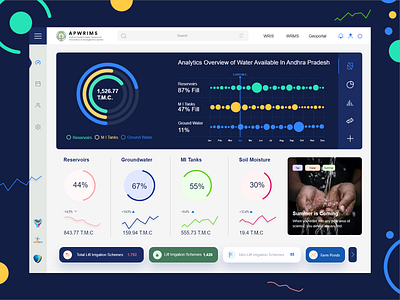 Water Analytics Dashboard Redesign