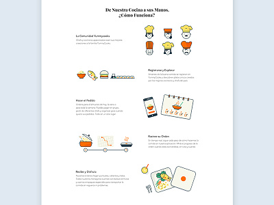 How It Works Section food iconography illustration layout ui ux