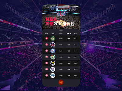 NBA东部2019排行榜