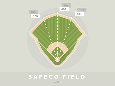 Safeco Field 2013 baseball data visualization field illustration infographic mariners safeco