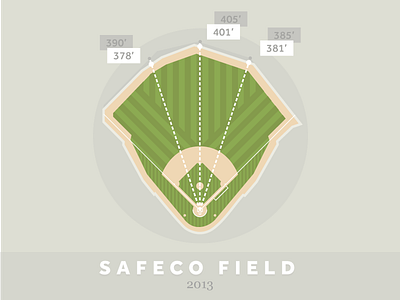 Safeco Field 2013