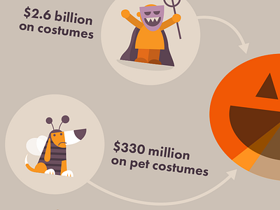 Halloween Candy Infographic candy chart costumes halloween holiday illustration infographic information design pumpkin