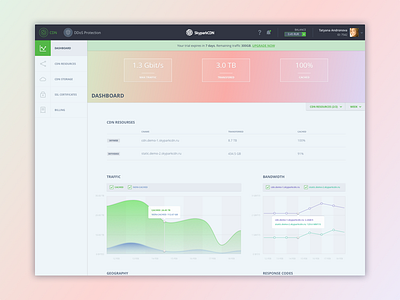 Dashboard cdn control panel data graph list menu minimal stats