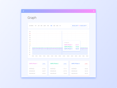 Graph alert block dashboard date good legend menu period status user