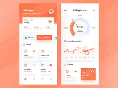 Smart Home App app button chart clean dashboard design gradient icon ios meter mobile navbar orange temperature ui uidesign uiux uiuxdesign uxdesign weather