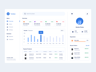 Tumbas - Sales analytics dashboard