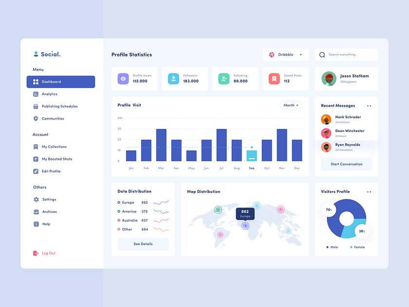 Dashboard - Social Media Management By Choirul Syafril For Keitoto On 