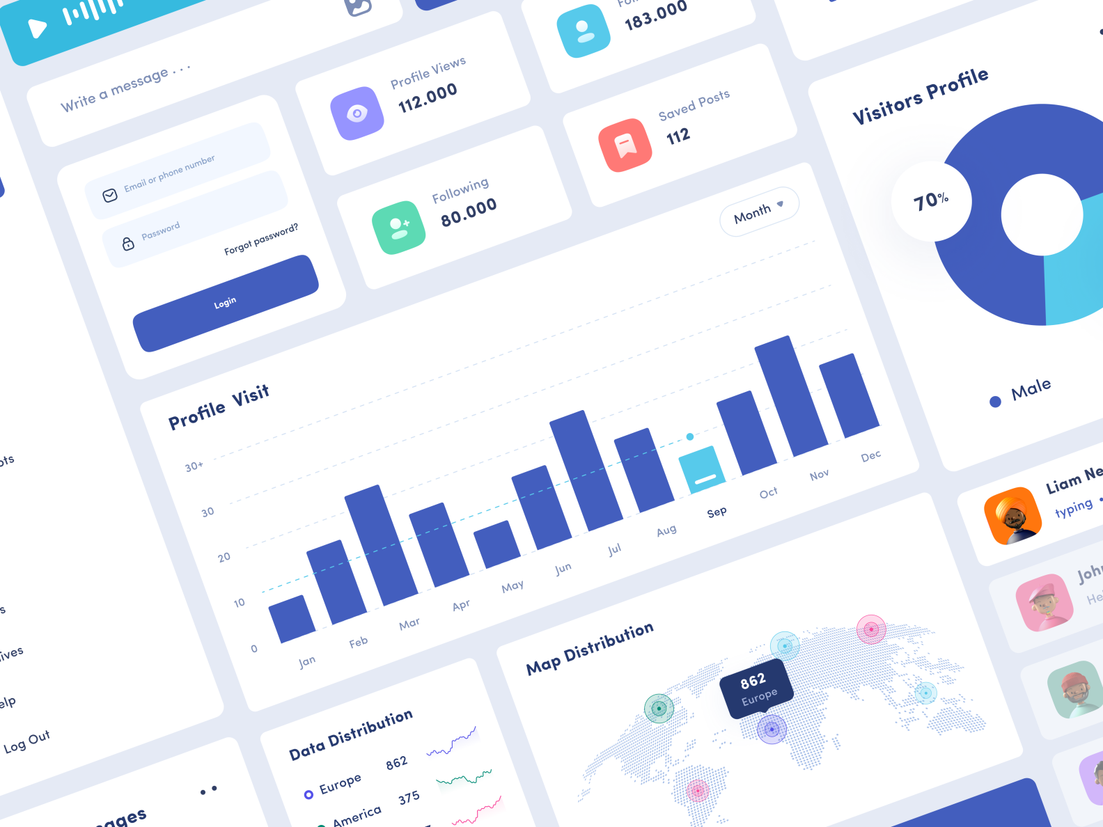 Social Media Management - Component by Choirul Syafril for Keitoto on ...