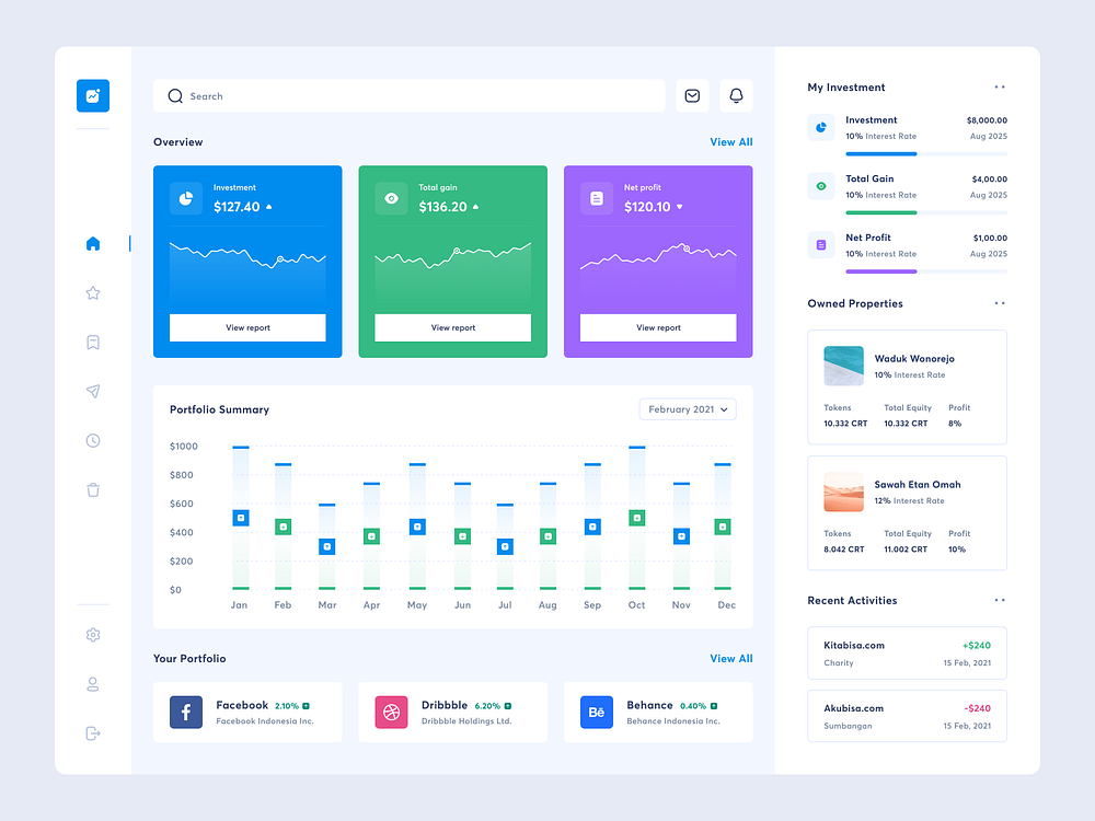 Investment Dashboard by Choirul Syafril for Keitoto on Dribbble