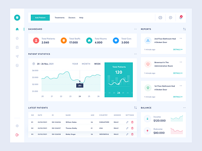 Hospital Management Dashboard ambulance app car card care chart covid dashboard finance health hospital hospitality hospitals management mental mobile patient treatment web webapp