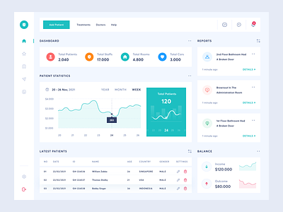 Hospital Management Dashboard