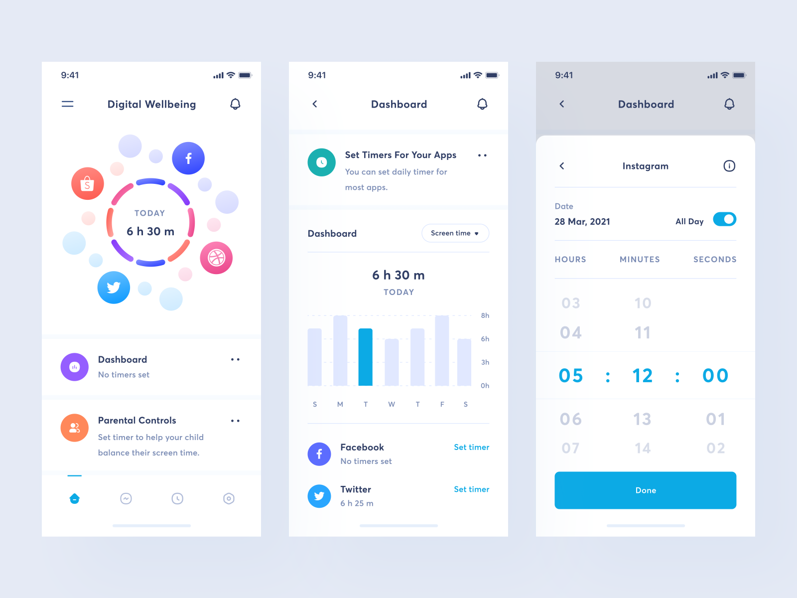 Digital Wellbeing App by Choirul Syafril for Keitoto on Dribbble
