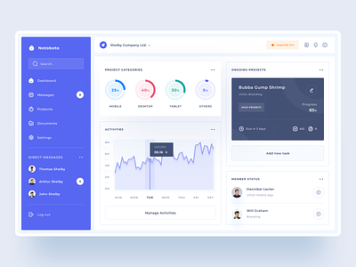 Notoboto - Project Management Dashboard