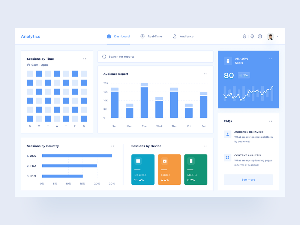 Website Analytics Dashboard by Choirul Syafril for Keitoto on Dribbble