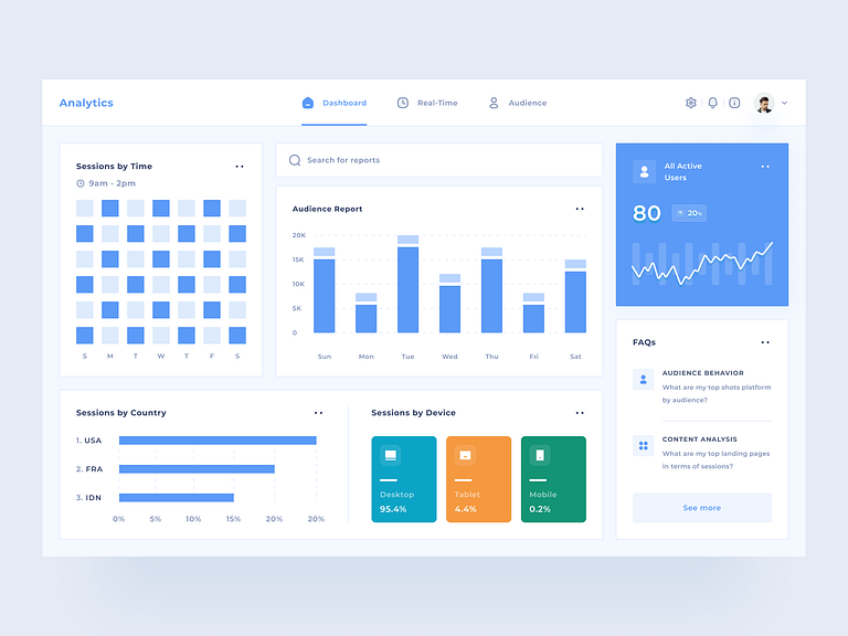 Website Analytics Dashboard By Choirul Syafril For Keitoto On Dribbble