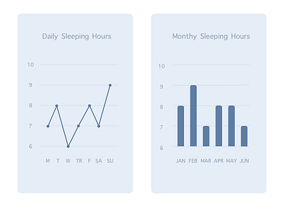 #DailyUI #018 #analytics #chart