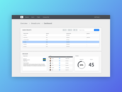 Dashboard SaaS application