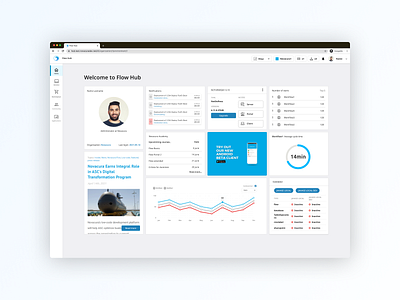 Platform Concept SaaS