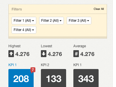 Filters and KPIs alert badge dropdown filter kpi