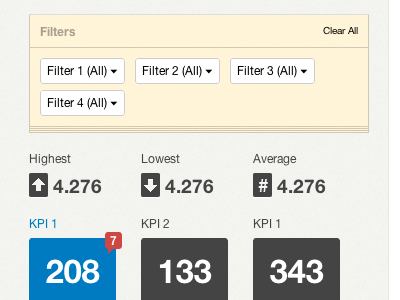 Filters and KPIs