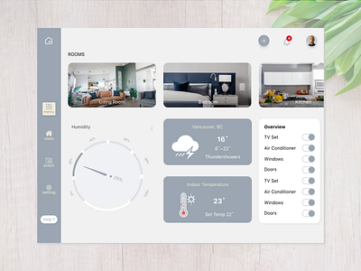 Home Monitoring Dashboard