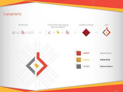 Cashbunch Logo Design