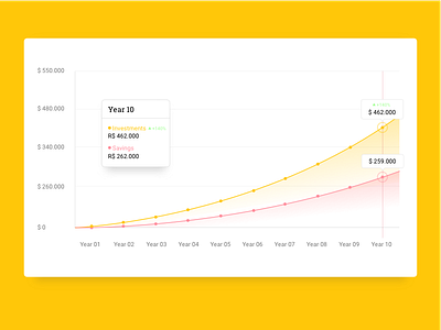 Finance graph bank cash finance graph investments money ui ux