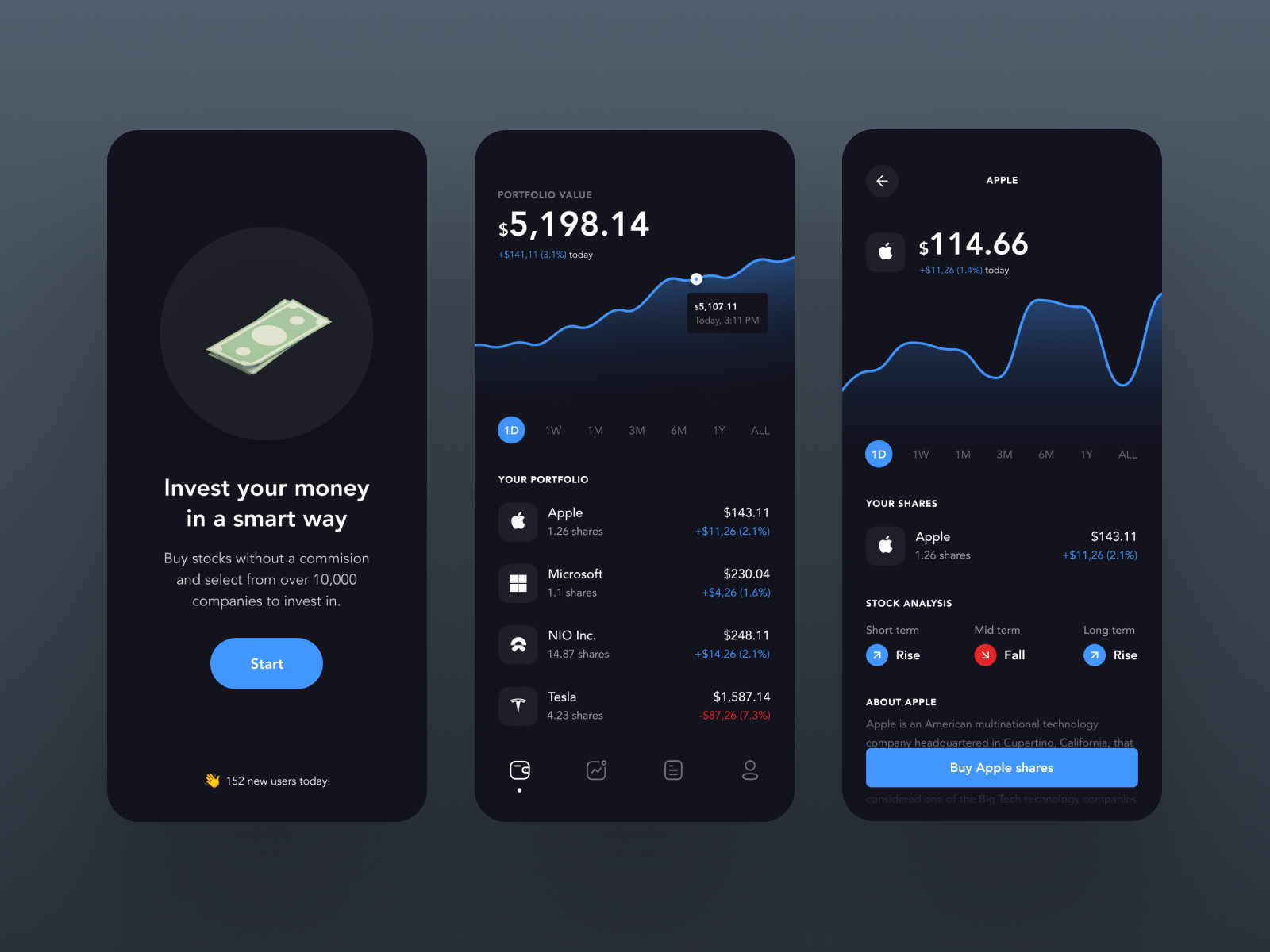 Stock investing app 100 in ethereum 2018