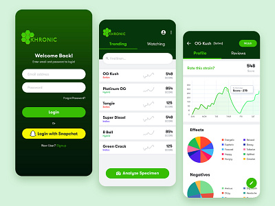 Khronic Mobile App UI/UX - React Development android app app design app ui cannabis chart clean design elegant graph illustration iphone mobile app design modern psd design stats ui ui ux ux