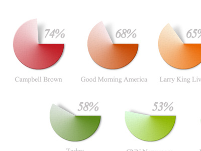 Infographics dimensional info infographics percentages statistics stats