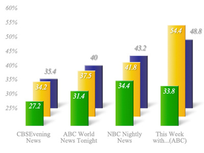 Dirbble Infographics 2 bar graph dimensional info infographics percentages statistics stats