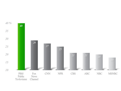 Dirbble Infographics 3 bar graph dimensional info infographics percentages statistics stats