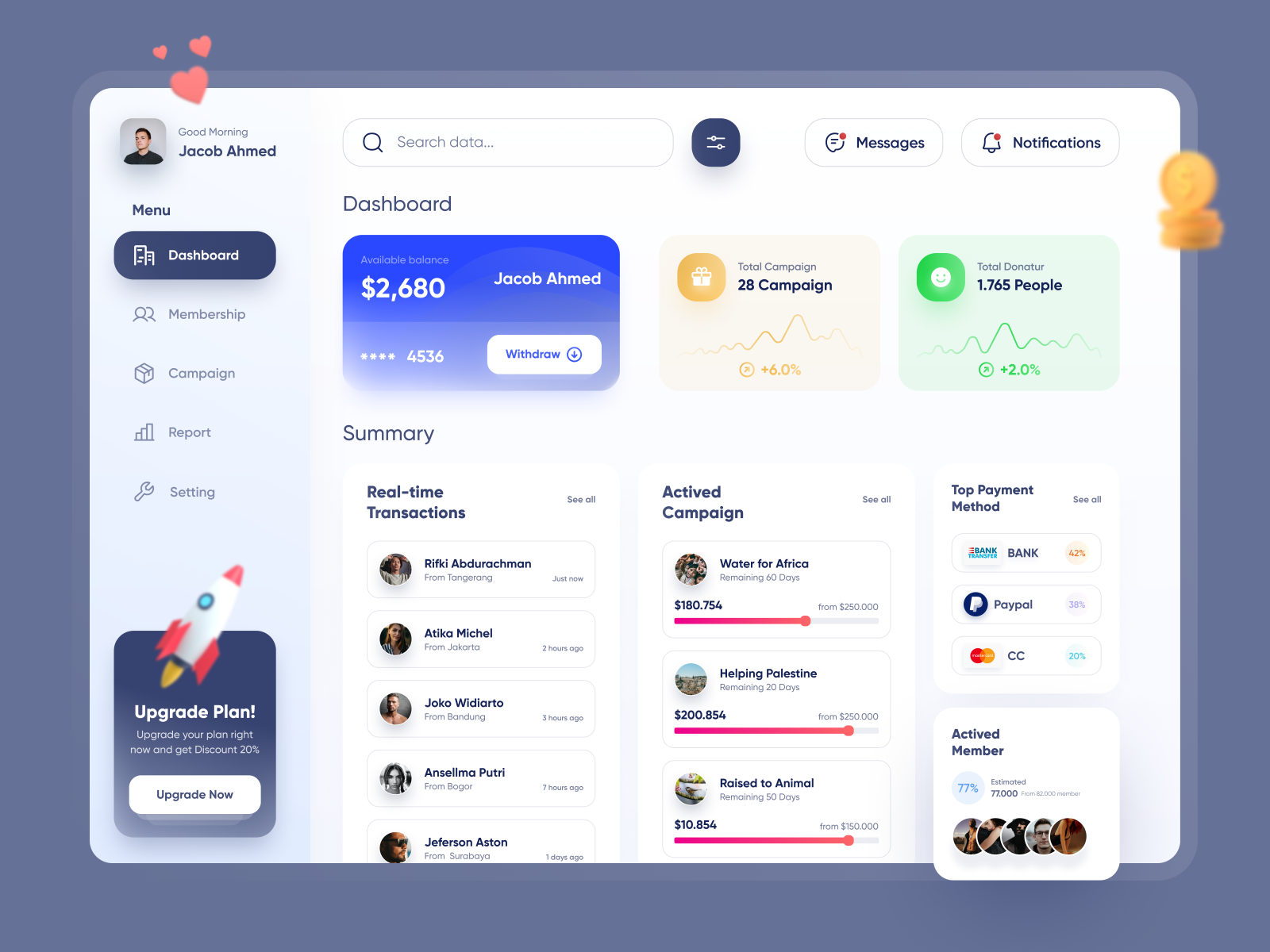 Charity Donation Dashboard Admin by MokUI on Dribbble