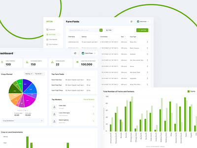 Farm Management Dashboard dashboard dashboard ui design farm dashboard farm management dashboard farm manager app figma figma design project management app ui ui design uiux user experience desig user interface design visual design web design