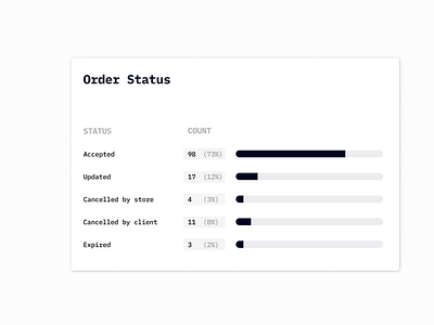 Horizontal bar chart bar charts component dashboard ui horizontal