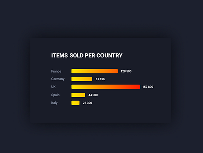 Horizontal bar chart with gradient bar charts component dashboard ui horizontal