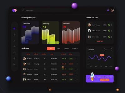 Admin dashboard: Activity Booking analytics