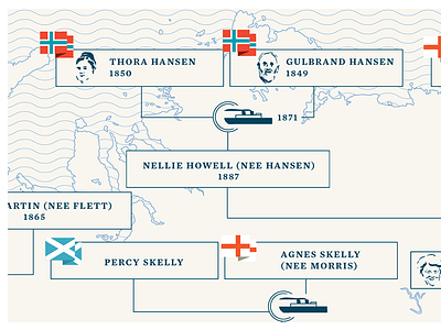 Working on a family tree design england family tree genealogy illustration norway scotland typography