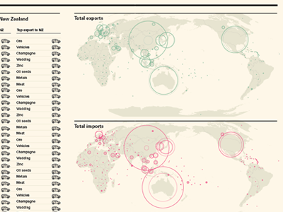 data visualization data visualization infographics new zealand